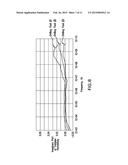 DIELECTRIC SPECTROSCOPY FOR FILTRATE CONTAMINATION MONITORING DURING     FORMATION TESTING diagram and image