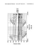 DIELECTRIC SPECTROSCOPY FOR FILTRATE CONTAMINATION MONITORING DURING     FORMATION TESTING diagram and image