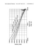 DIELECTRIC SPECTROSCOPY FOR FILTRATE CONTAMINATION MONITORING DURING     FORMATION TESTING diagram and image