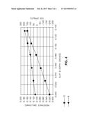 RESISTOR WITH TEMPERATURE COEFFICIENT OF RESISTANCE (TCR) COMPENSATION diagram and image