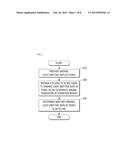 ORGANIC LIGHT-EMITTING DISPLAY DEVICE AND METHOD OF DETECTING DEFECT IN     THE ORGANIC LIGHT-EMITTING DISPLAY DEVICE diagram and image