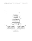 ORGANIC LIGHT-EMITTING DISPLAY DEVICE AND METHOD OF DETECTING DEFECT IN     THE ORGANIC LIGHT-EMITTING DISPLAY DEVICE diagram and image