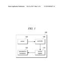 WARNING ALARM APPARATUS AND  METHOD FOR STEERING WHEEL diagram and image