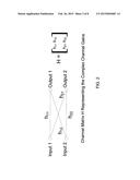 METHOD FOR OVER-THE-AIR MEASUREMENT SIGNAL GENERATION diagram and image