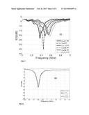 TUNABLE MULTIBAND MULTIPORT ANTENNAS AND METHOD diagram and image