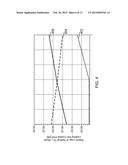 SUPPRESSING MODES IN AN ANTENNA FEED INCLUDING A COAXIAL WAVEGUIDE diagram and image