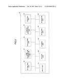 APPLICATION OPERATION EVALUATING APPARATUS AND APPLICATION OPERATION     EVALUATING METHOD diagram and image