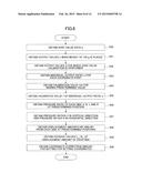 APPLICATION OPERATION EVALUATING APPARATUS AND APPLICATION OPERATION     EVALUATING METHOD diagram and image