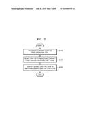 METHOD AND APPARATUS FOR EXECUTING APPLICATION USING MULTIPLE INPUT TOOLS     ON TOUCHSCREEN DEVICE diagram and image