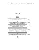 METHOD AND APPARATUS FOR EXECUTING APPLICATION USING MULTIPLE INPUT TOOLS     ON TOUCHSCREEN DEVICE diagram and image