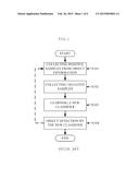 OBJECT DETECTION METHOD, OBJECT DETECTION DEVICE, AND IMAGE PICKUP DEVICE diagram and image