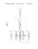 STATUS DISPLAY CONTROLLER, STATUS DISPLAY CONTROL METHOD, AND RECORDING     MEDIUM THAT STORES PROGRAM diagram and image