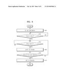 PHOTOGRAPHING APPARATUS AND METHOD OF CONTROLLING THE SAME diagram and image