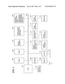 FACSIMILE APPARATUS THAT CONNECTS VIA  SESSION INITIATION PROTOCOL AND     CONTROL METHOD THEREFOR, AS WELL AS STORAGE MEDIUM diagram and image