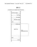 FACSIMILE APPARATUS THAT CONNECTS VIA  SESSION INITIATION PROTOCOL AND     CONTROL METHOD THEREFOR, AS WELL AS STORAGE MEDIUM diagram and image