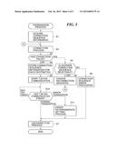 FACSIMILE APPARATUS THAT CONNECTS VIA  SESSION INITIATION PROTOCOL AND     CONTROL METHOD THEREFOR, AS WELL AS STORAGE MEDIUM diagram and image