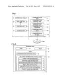 COMMUNICATION APPARATUS AND CONTROL METHOD OF COMMUNICATION APPARATUS diagram and image