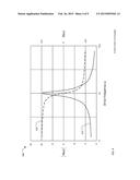 MULTICHANNEL OPTICAL POWER METER USING A SYNCHRONOUS SCANNER diagram and image