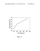 METAL OXIDE MULTI-LAYERED STRUCTURE FOR INFRARED BLOCKING diagram and image