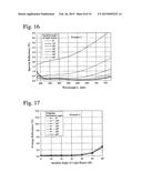 Anti-reflection Coating and Optical Member Comprising Same diagram and image