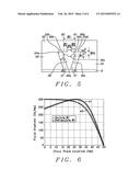 Non-Uniform Write Gap Perpendicular Writer for Shingle Writing diagram and image