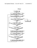 CONTROLLER, MEMORY SYSTEM, AND METHOD diagram and image