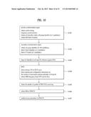 METHOD BY WHICH TERMINALS IN WIRELESS COMMUNICATION SYSTEMS RECEIVE     DOWNLINK CONTROL CHANNELS AND APPARATUS FOR SAME diagram and image