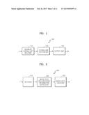 METHOD AND APPARATUS FOR ENCODING VIDEO, AND METHOD AND APPARATUS FOR     DECODING VIDEO diagram and image