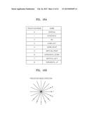 METHOD AND APPARATUS FOR ENCODING VIDEO, AND METHOD AND APPARATUS FOR     DECODING VIDEO diagram and image