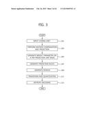 IMAGE ENCODING/DECODING APPARATUS AND METHOD diagram and image