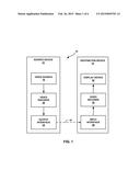 DETERMINING REGIONS WHEN PERFORMING INTRA BLOCK COPYING diagram and image
