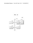 IMAGE FRAME MOTION ESTIMATION DEVICE AND IMAGE FRAME MOTION ESTIMATION     METHOD USING THE SAME diagram and image