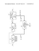 TRANSMISSION MODES AND SIGNALING FOR UPLINK MIMO SUPPORT OR SINGLE TB     DUAL-LAYER TRANSMISSION IN LTE UPLINK diagram and image