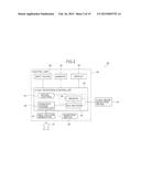 X-Ray Exposure Control Device, X-Ray Image Detection Apparatus, and X-Ray     Imaging System diagram and image