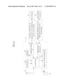 RADIATION IMAGING SYSTEM AND OPERATING METHOD THEREOF diagram and image