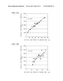 METHOD OF MEASURING THICKNESS OF Fe-Zn ALLOY PHASE OF GALVANNEALED STEEL     SHEET AND APPARATUS FOR MEASURING THE SAME diagram and image