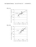 METHOD OF MEASURING THICKNESS OF Fe-Zn ALLOY PHASE OF GALVANNEALED STEEL     SHEET AND APPARATUS FOR MEASURING THE SAME diagram and image