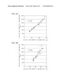 METHOD OF MEASURING THICKNESS OF Fe-Zn ALLOY PHASE OF GALVANNEALED STEEL     SHEET AND APPARATUS FOR MEASURING THE SAME diagram and image