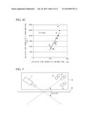 METHOD OF MEASURING THICKNESS OF Fe-Zn ALLOY PHASE OF GALVANNEALED STEEL     SHEET AND APPARATUS FOR MEASURING THE SAME diagram and image