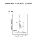 METHOD OF MEASURING THICKNESS OF Fe-Zn ALLOY PHASE OF GALVANNEALED STEEL     SHEET AND APPARATUS FOR MEASURING THE SAME diagram and image