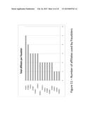 SYSTEMS, METHODS, AND MEDIA FOR DETERMINING FRAUD PATTERNS AND CREATING     FRAUD BEHAVIORAL MODELS diagram and image