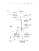 IDENTIFYING AN ACCOUNT AND DESTINATION FOR A COMMUNICATION BASED ON DIALED     NUMBER AND ORIGINATION NUMBER diagram and image