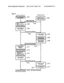 METHOD OF SECURE COMMUNICATION, CONTROLLED DEVICE, AND CONTROL PROGRAM diagram and image