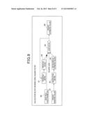 APPARATUS AND METHOD FOR RECOGNIZING A LANE diagram and image