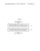 COMPOUND INCLUDING OXALATE, CARBON DIOXIDE ABSORBENT INCLUDING THE SAME,     METHOD OF PREPARING CARBON DIOXIDE ABSORBENT AND METHOD OF REMOVING     CARBON DIOXIDE diagram and image