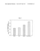 COMPOUND INCLUDING OXALATE, CARBON DIOXIDE ABSORBENT INCLUDING THE SAME,     METHOD OF PREPARING CARBON DIOXIDE ABSORBENT AND METHOD OF REMOVING     CARBON DIOXIDE diagram and image