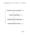 COMPOSITES FOR CARBON DIOXIDE CAPTURE diagram and image