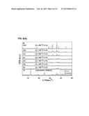 NEW METHODS AND MATERIALS FOR THE THERMOCHEMICAL PRODUCTION OF HYDROGEN     FROM WATER diagram and image