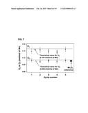 NEW METHODS AND MATERIALS FOR THE THERMOCHEMICAL PRODUCTION OF HYDROGEN     FROM WATER diagram and image