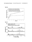 NEW METHODS AND MATERIALS FOR THE THERMOCHEMICAL PRODUCTION OF HYDROGEN     FROM WATER diagram and image